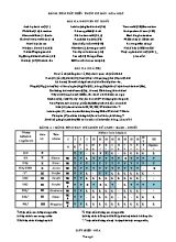 Bảng tóm tắt kiến thức cơ bản Hóa học
